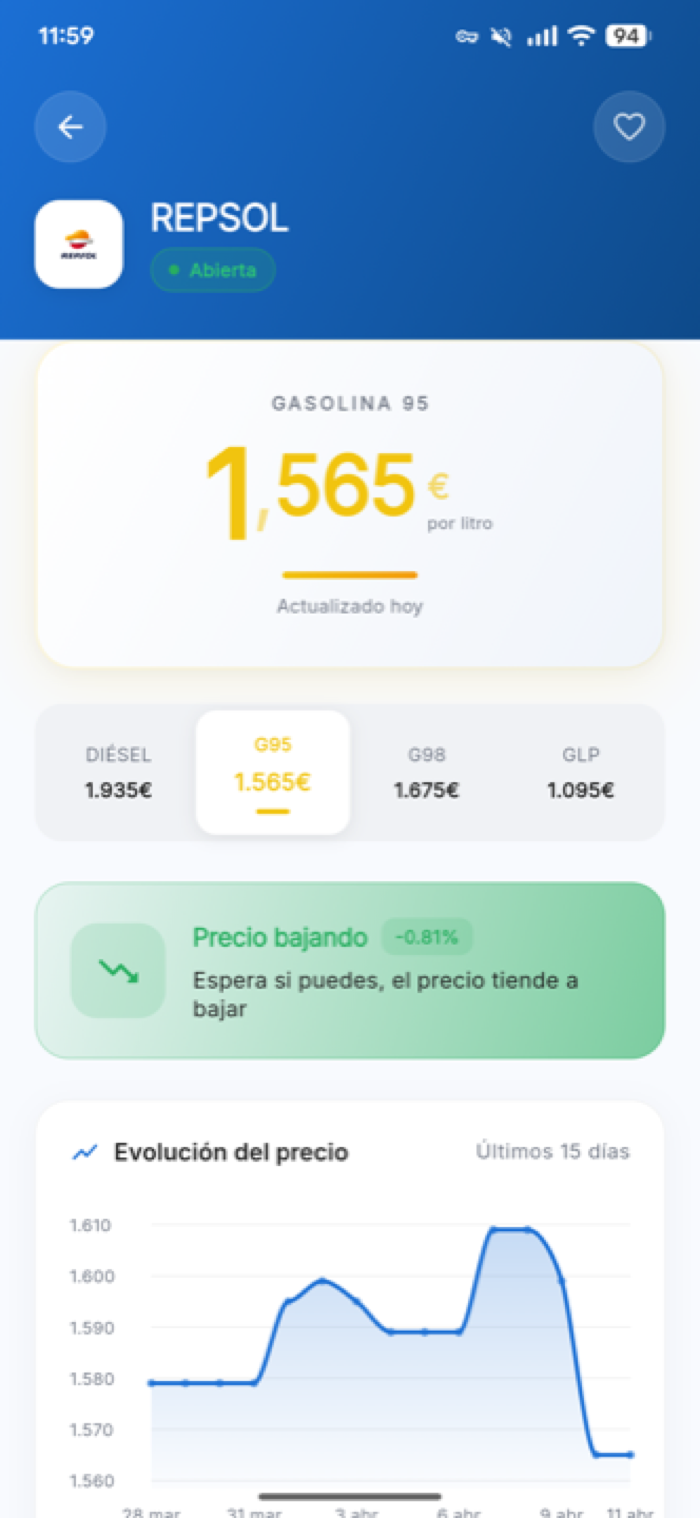 Detalle con precio y gráfico de 14 días